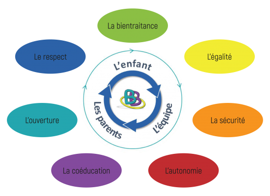 Logo-Valeurs